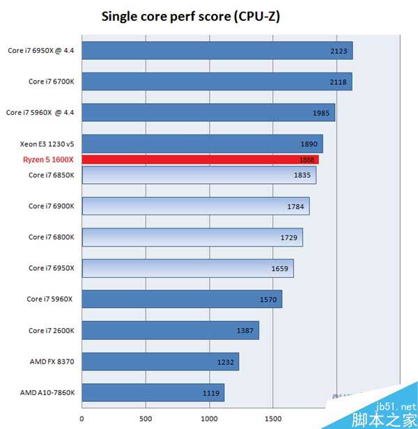 AMD Ryzen处理器真片:中国制造