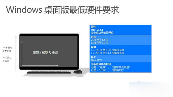 Windows10免费升级的硬件条件有哪些?