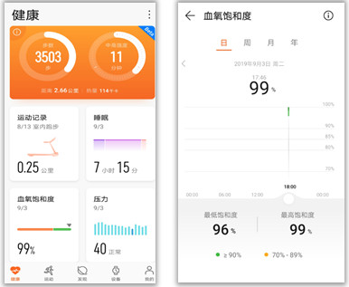 华为watch fit如何测血氧饱和度?华为watch fit测血氧饱和度的方法