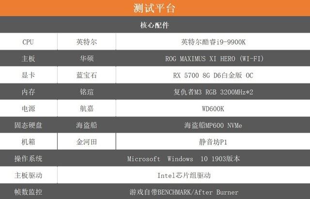 蓝宝石RX 5700白金版OC值得买吗 蓝宝石RX 5700白金版OC显卡详细评测