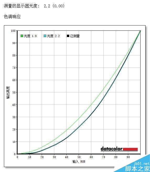 外星人Area-51m笔记本怎么样 外星人Area-51m笔记本上手体验及优缺点评测