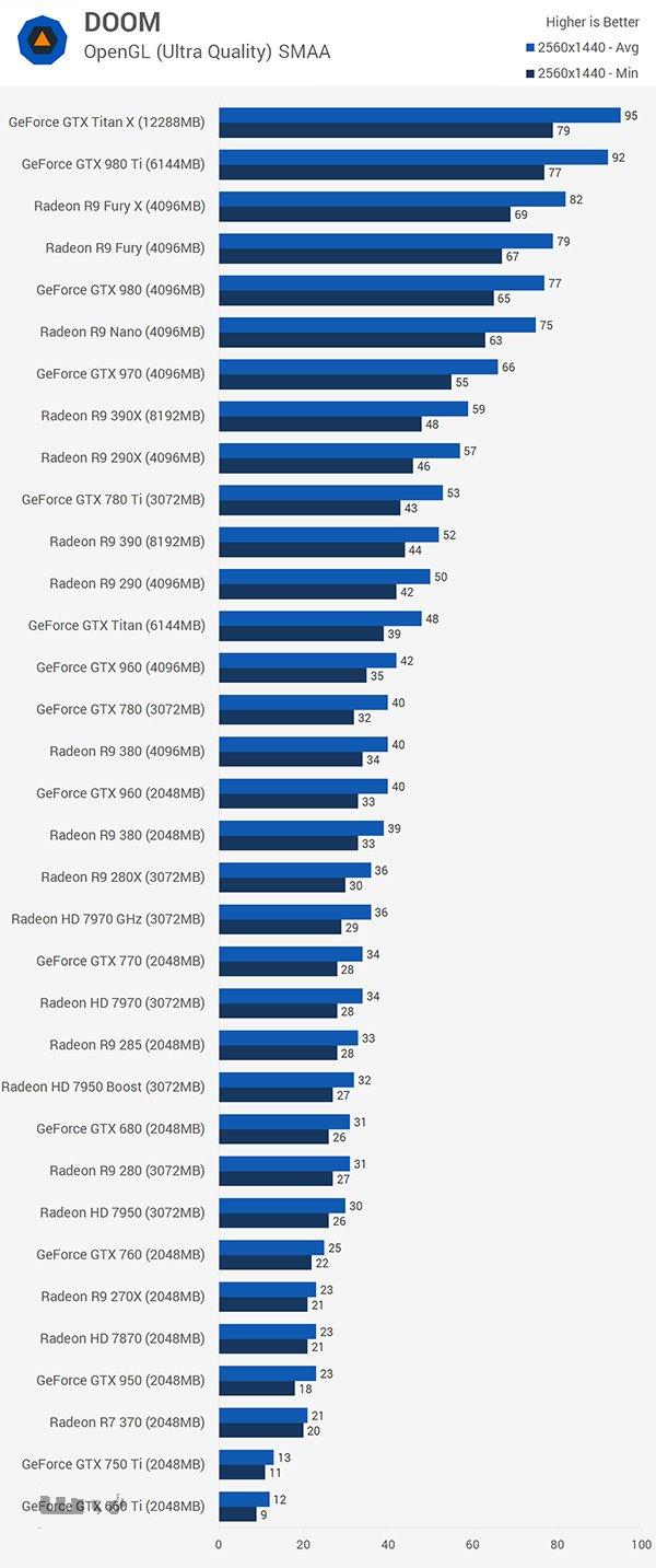 AMDRX480实机运行初现倪端 对手直指Nvidia1070