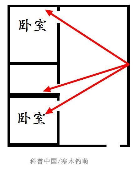 无线路由器的天线在家里如何摆放更合理 如何让无线路由的信号更强