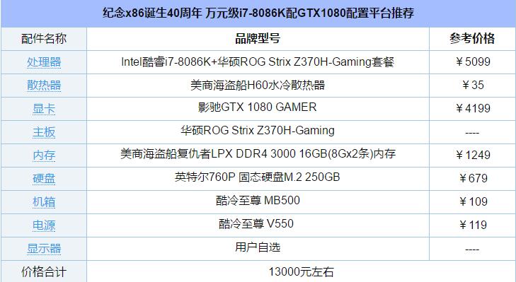纪念x86诞生40周年 万元级i7-8086K配GTX1080配置推荐