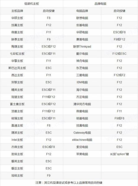 微pe工具箱怎么安装win10系统?微pe工具箱安装win10系统详细教程