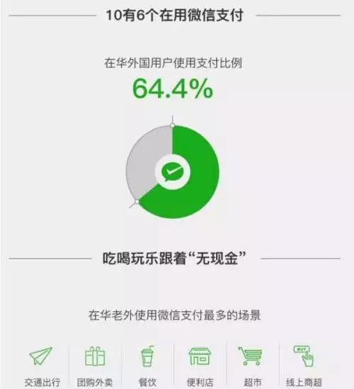 微信能绑定国外的银行卡吗?微信如何绑定境外信用卡？