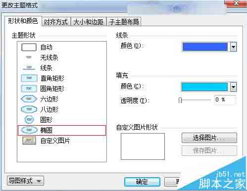 MindManager中怎么制作甘特图?