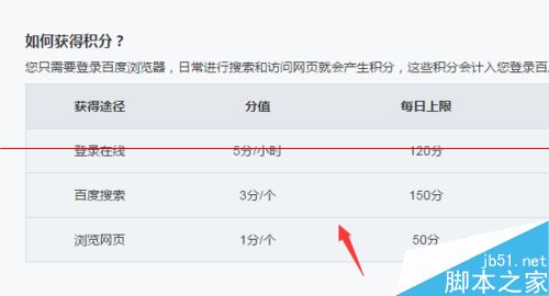 怎么获得爱奇艺VIP？百度浏览器积分兑换爱奇艺VIP的详细教程
