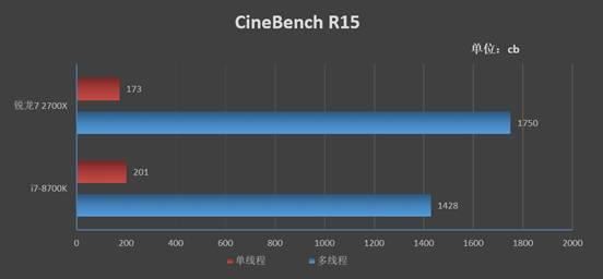 锐龙7 2700X值得买吗 锐龙7 2700X处理器详细评测