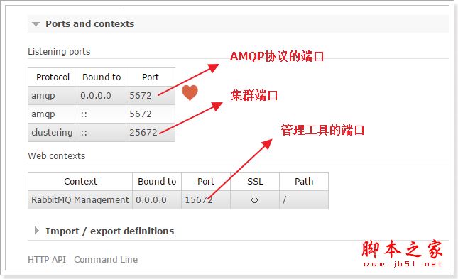 Linux中如何安装RabbitMQ?