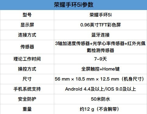 荣耀手环5i有哪些惊喜 四大方面详细评测荣耀手环5i