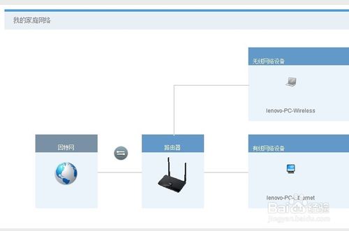 华为无线路由器设置网络专线连接的方法