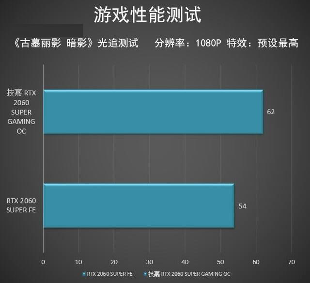 技嘉RTX2060SUPER显卡怎么样 技嘉RTX2060SUPER显卡图解评测