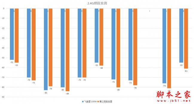 飞鱼星VW1200值得买吗？飞鱼星1200M企业级路由器+MU-MIMO全面图解评测