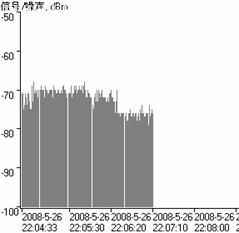 无线组网应用 802.11n产品兼容问题分析