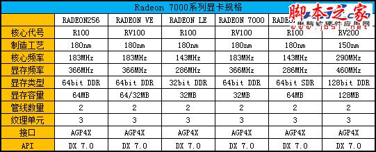 Radeon显卡发展史回顾 辉煌红色风暴!