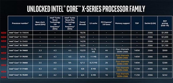 酷睿i7-7740X怎么样 Intel酷睿i7-7740X超详细评测图解