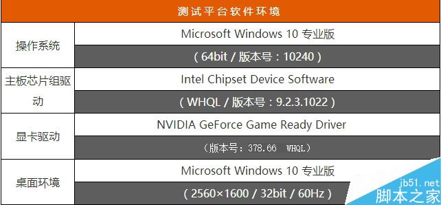 这三代泰坦的性能表现到底如何呢?NVIDIA三代TITAN性能PK