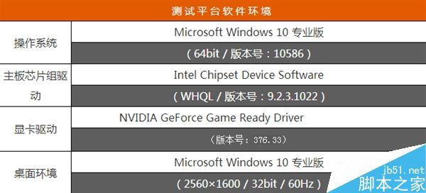 一款好的硅脂对显卡性能有怎么样的影响?