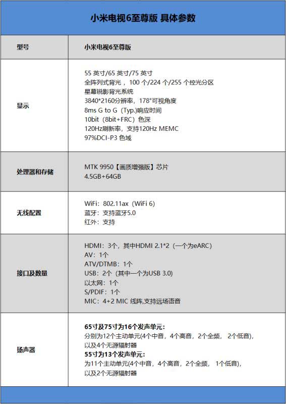 小米电视6至尊版怎么样 小米电视6至尊版详细评测