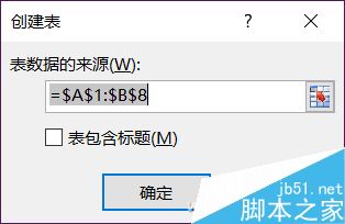 数据整理那么难?Excel自动拆分提取方法介绍