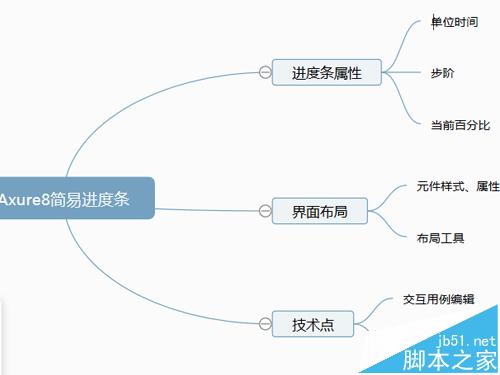 Axure8怎么实现简易的百分比进度条?