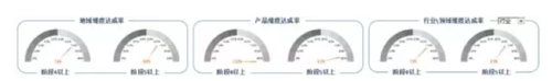 用Excel表格怎么做销售选择题呢?