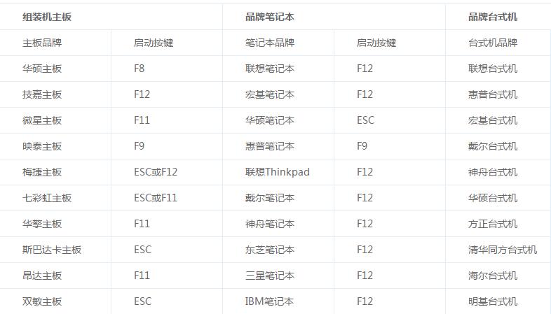 U盘魔术师USM怎么使用？U盘启动盘制作方法