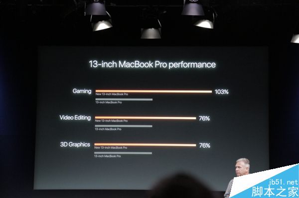 苹果全新MacBook Pro独显揭秘:首发14nm A卡、性能彪悍
