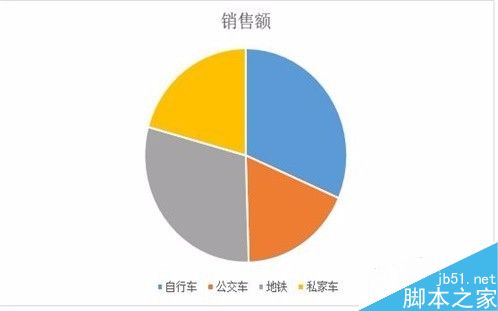 word如何修饰并处理表格?