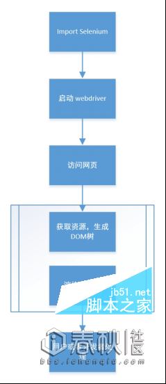 Python 爬虫修养-处理动态网页