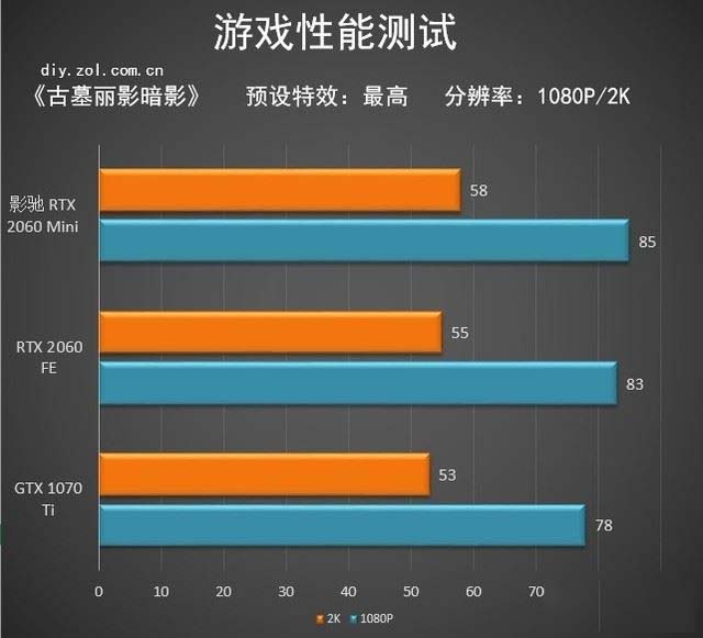 影驰RTX 2060Mini显卡值得买吗 影驰RTX 2060Mini显卡详细评测