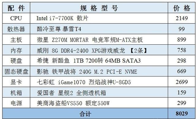 畅玩各种游戏大作 8000元i7-7700K配GTX1070电脑主机配置方案推荐