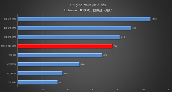 机械师PX5怎么样？机械师PX5-P1 Max-Q游戏本全面图解评测