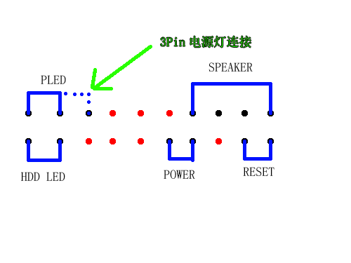主板跳线接法的所有秘密图文详解(适合新手)