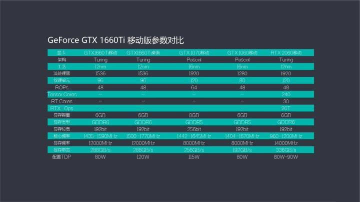 神舟战神Z7-CT7NA值得买吗 GTX 1660Ti游戏本神舟战神Z7-CT7NA全面评测