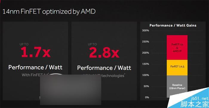 值不值得买?AMD RX 480 8GB显卡首发全面评测