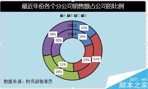Excel制作环形图表方法介绍