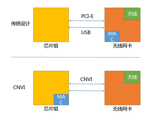 Intel B360主板性能怎么样？英特尔B360主板详细评测图解