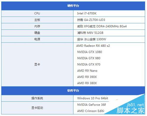 AMD RX480怎么样？14nm显卡AMD RX 480深度评测+拆解