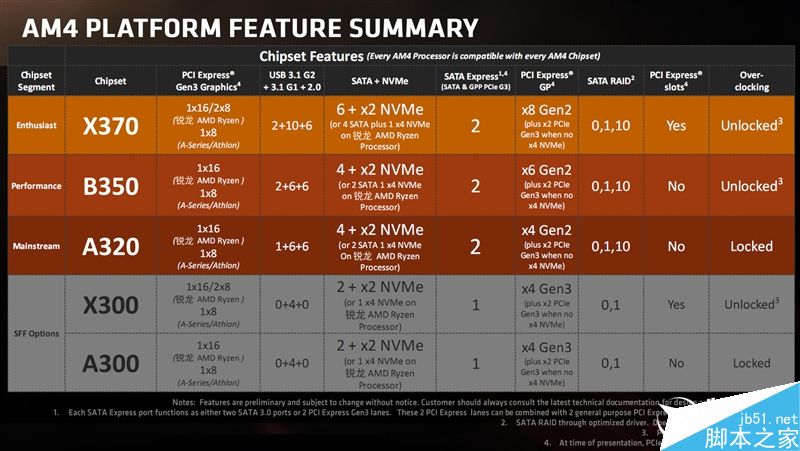 1999元AMD锐龙Ryzen 5 1600X首发评测:超越3399元Core i7-6800K