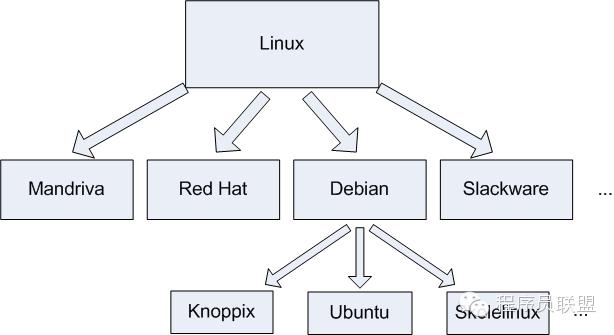 Linux探索之旅 什么是Linux？