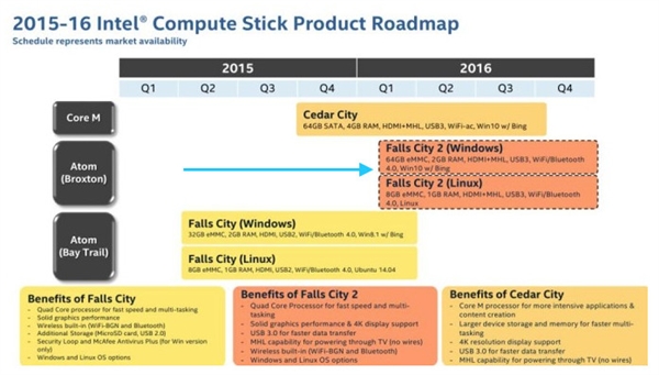 英特尔产品路线图公布 意外泄露廉价版Windows 10