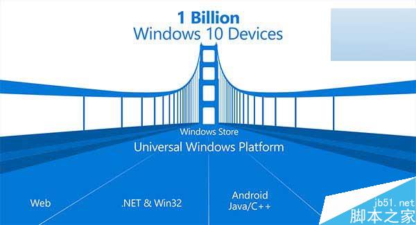 深度技术用户三分钟开发一个Web托管Win10应用官方图文教程