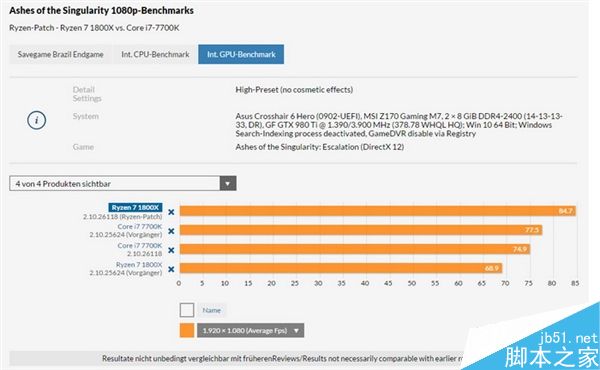 到底如何?Ryzen 7 1800X性能多重对比测试