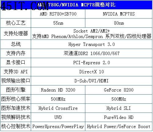 装机必看 新年主板选购升级完全指南