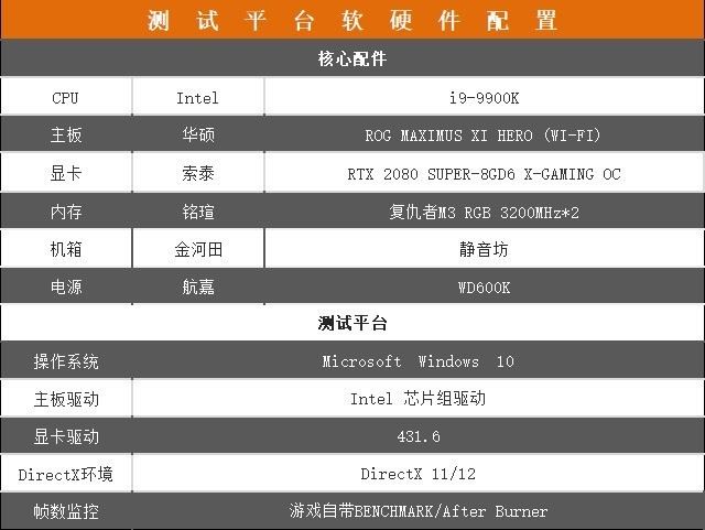 索泰RTX 2080 SUPER X-GAMING显卡性能图文评测