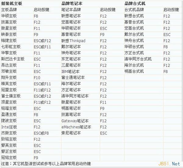 使用U盘启动win8PE并安装win7系统详细图文教程