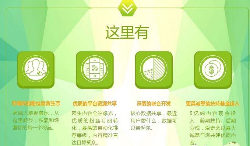 爱奇艺上传的视频怎么申请分成?