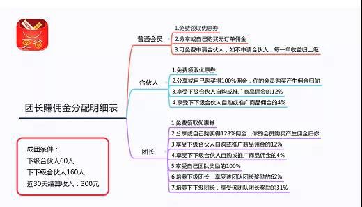 更省APP团长宝妈分享做优惠券代理经验